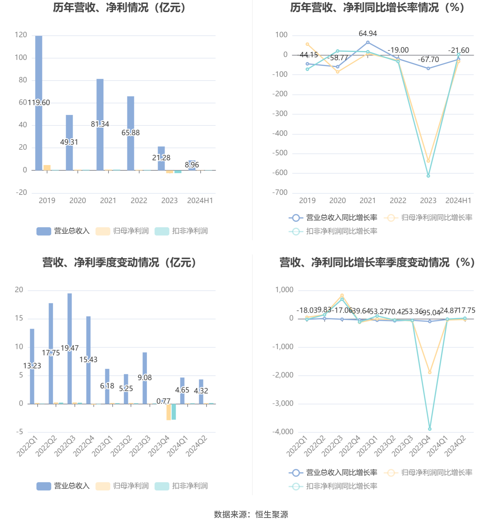 技术开发 第142页