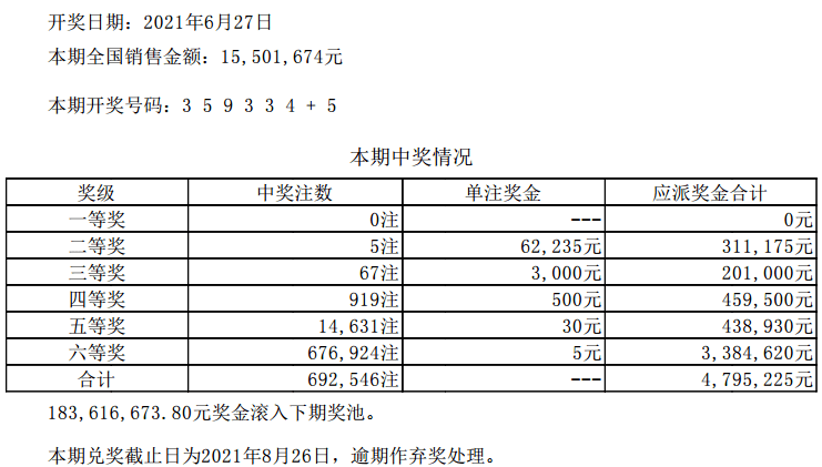 全车改装套件 第148页