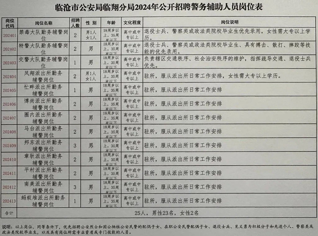 淳安县公安局最新招聘信息,淳安县公安局最新招聘信息概览