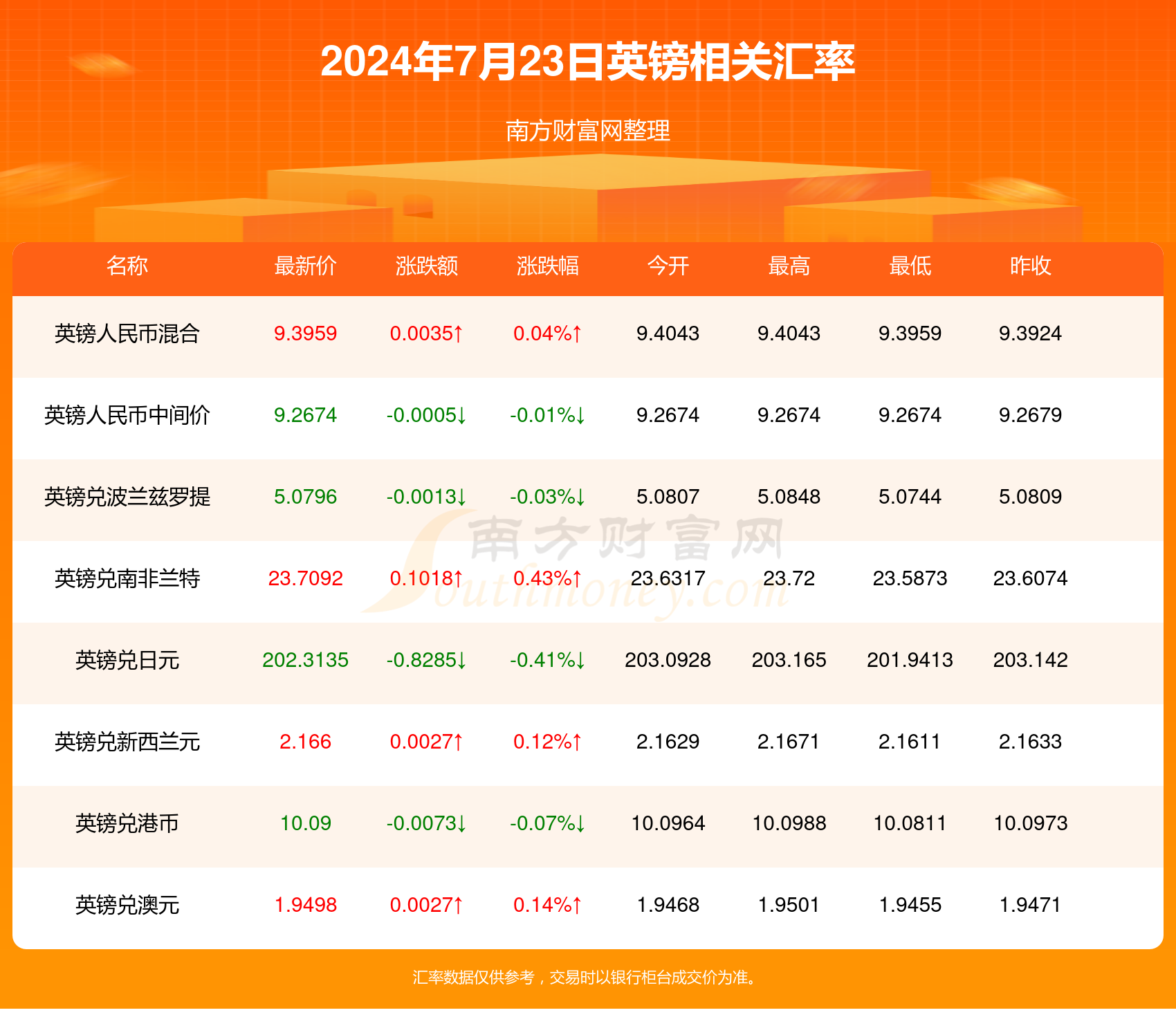 信息咨询服务 第70页